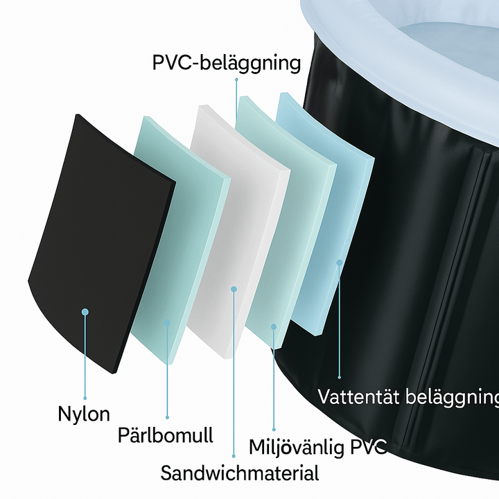 Detaljerad diagram över lager i isbad tunna, nylon, pärlbomull, miljövänlig PVC och vattentät beläggning
